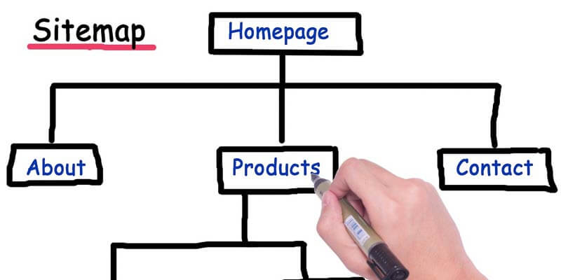 Image d'un plan de navigation d'un site Web.